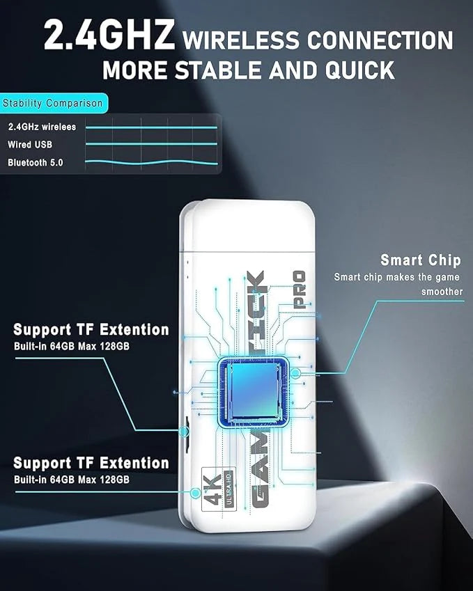 4K Game Stick Pro โ Thousands of Games | Dual Wireless Controllers | Plug & Play Console